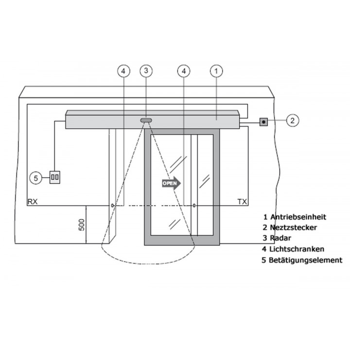 Schiebetürantrieb CIVIK 20800, 2-flügelig