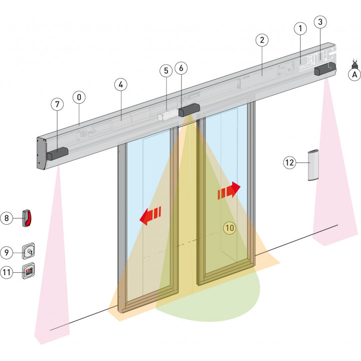 Schiebetürantrieb REX 112, 1-flügelig, bis 120 cm Flügelbreite